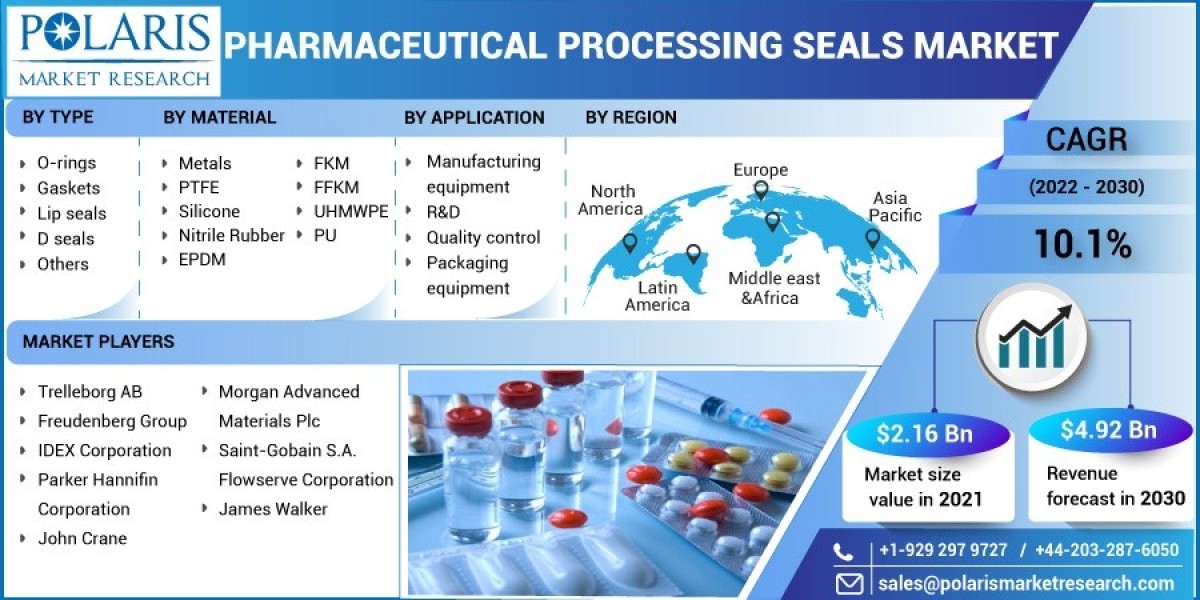 Pharmaceutical Processing Seals Market 2023 Hemand, Growth Opportunities and Expansion by 2032