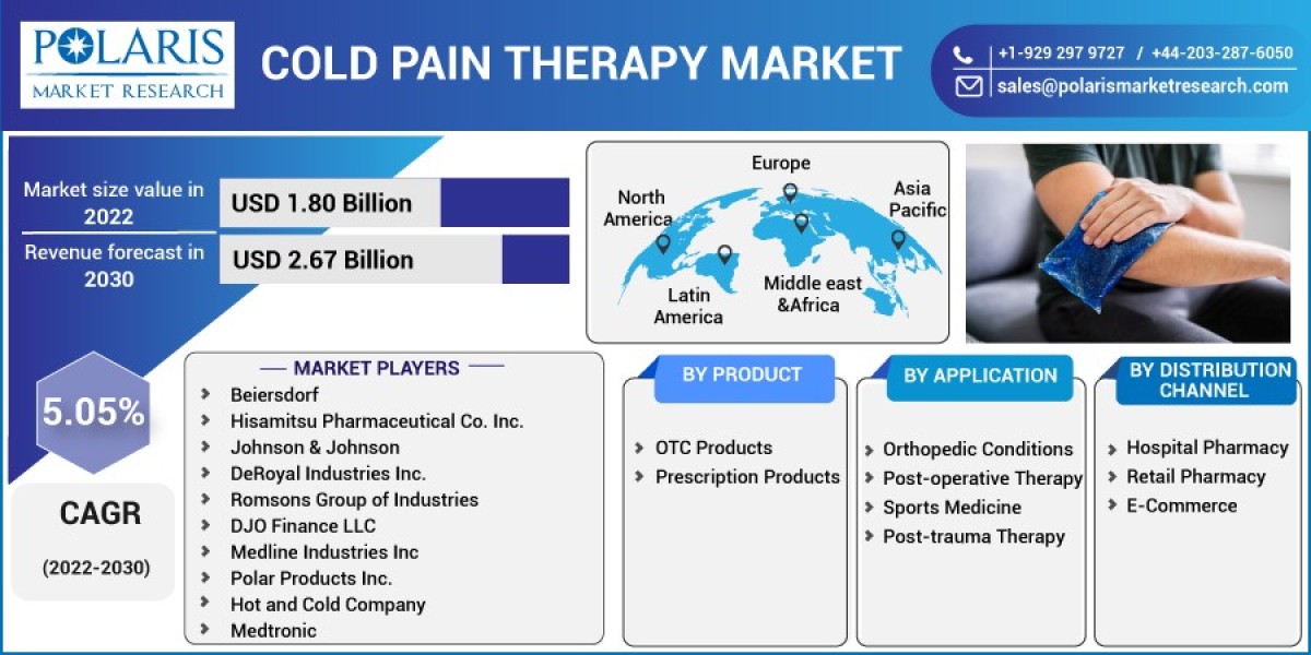 Cold Pain Therapy Market Report 2023 Global Industry Statistics & Regional Outlook to 2032