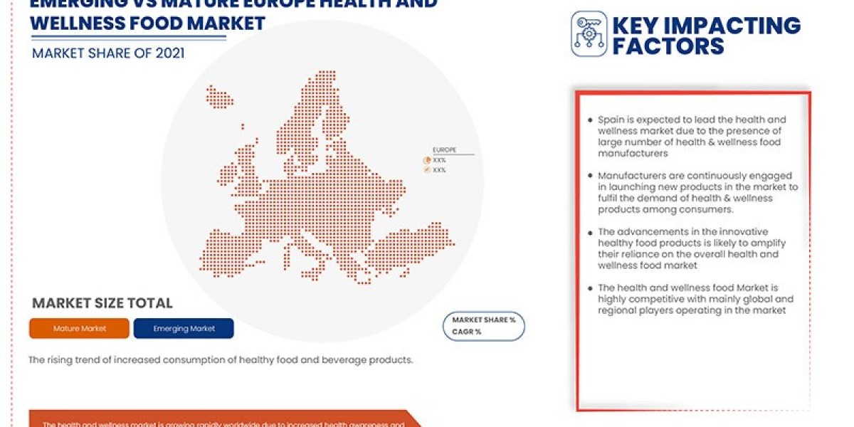 Europe Health and Wellness Food Market is estimated to witness surging demand at a CAGR of 9.0% by 2029