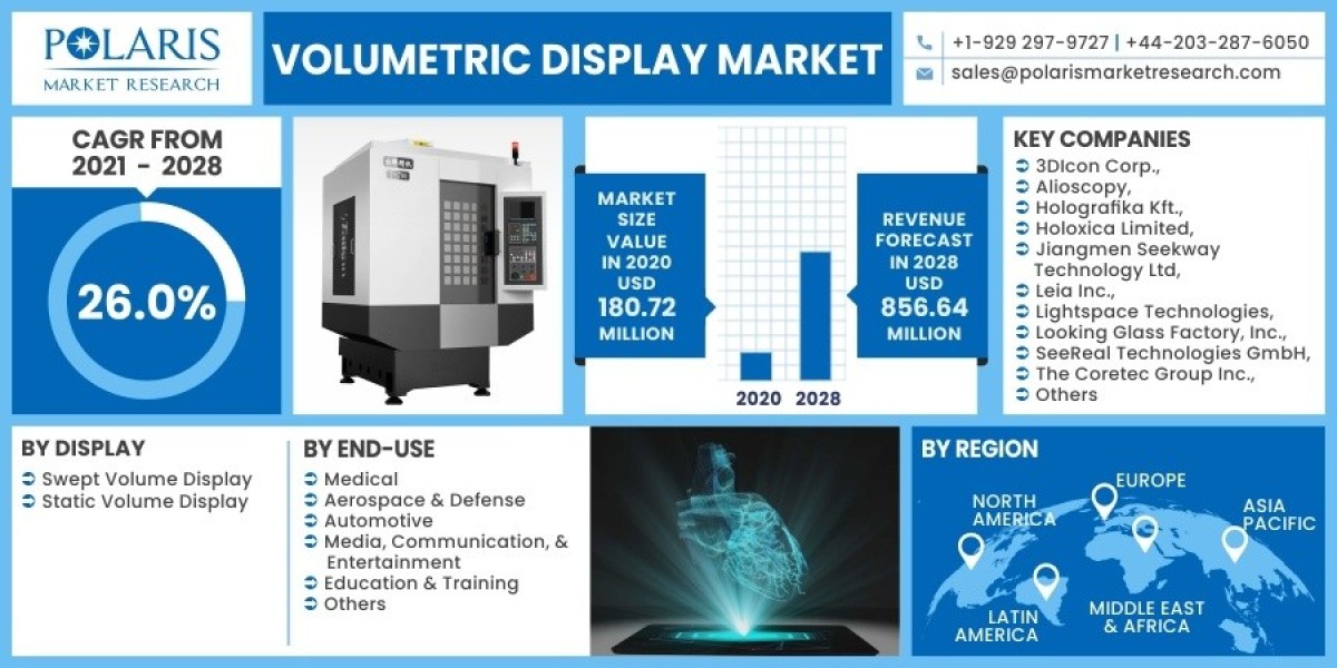 The Future of Volumetric Display Market Research: Trends and Innovations 2032