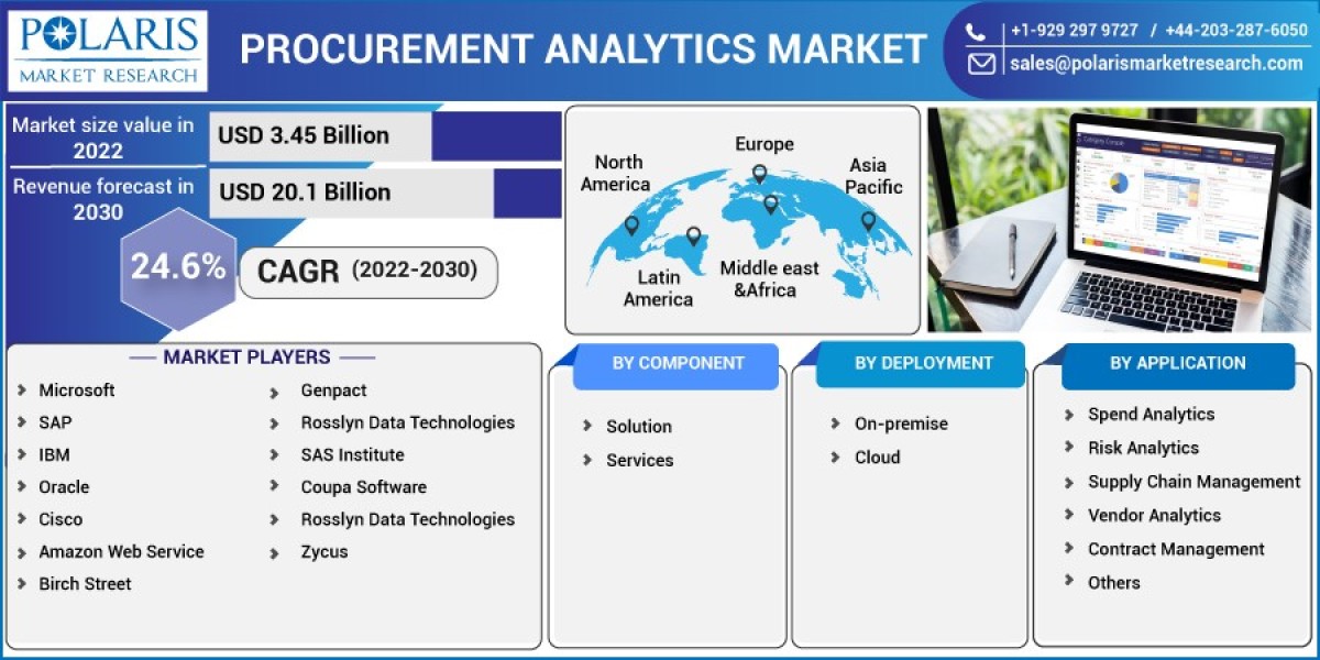 Unveiling the Astonishing Trends, Growth and Advantages of the Procurement Analytics Market