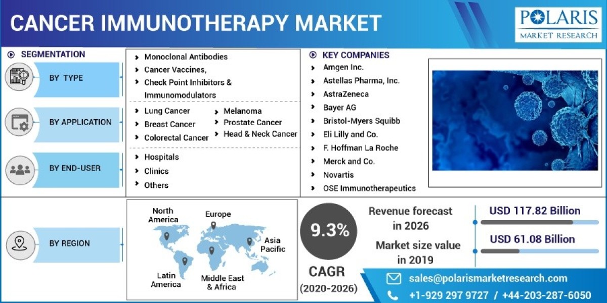 Unlocking Consumer Insights: Cancer Immunotherapy Market Research Strategies