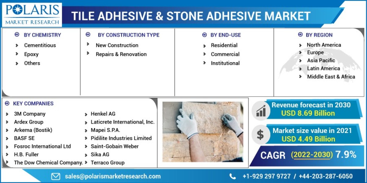Tile Adhesive & Stone Adhesive Market  Strategic Imperatives for Success and Rising Demand Till 2032