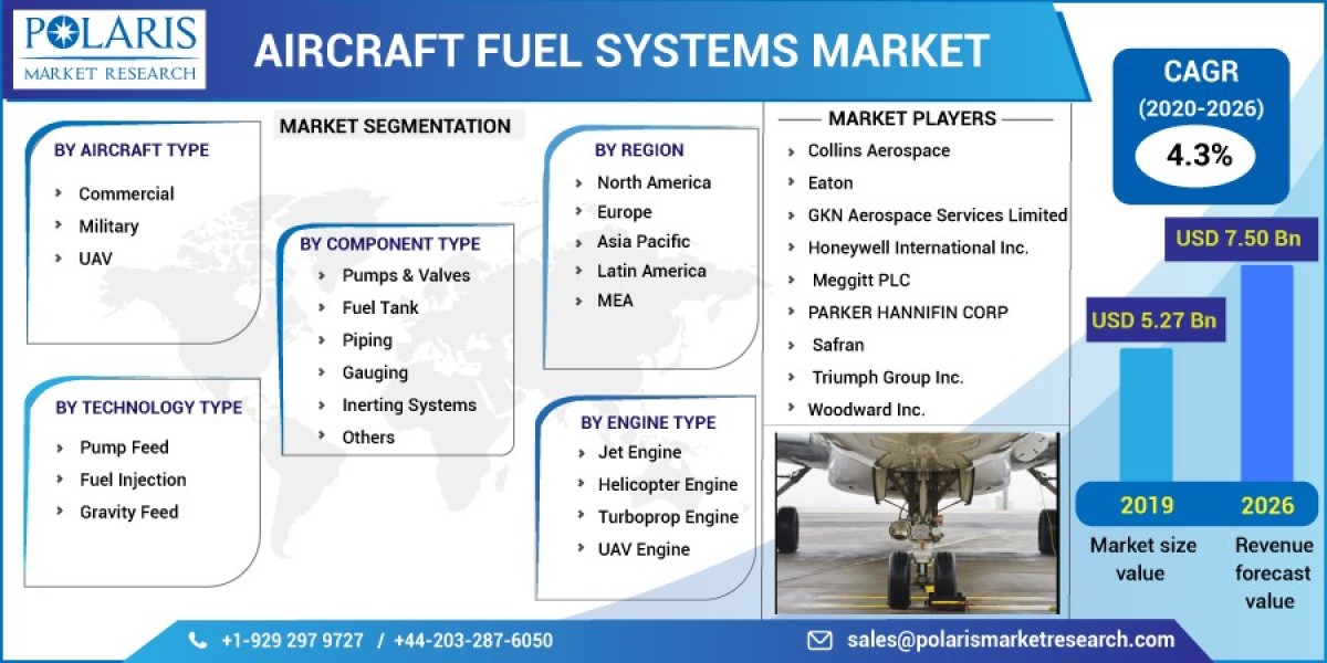 Consumer-Centric Aircraft Fuel Systems Market Research: Strategies for Engagement 2032