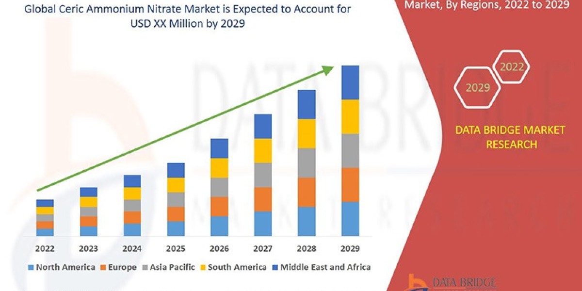 Ceric Ammonium Nitrate Market Size, Market Growth, Competitive Strategies, and Worldwide Demand