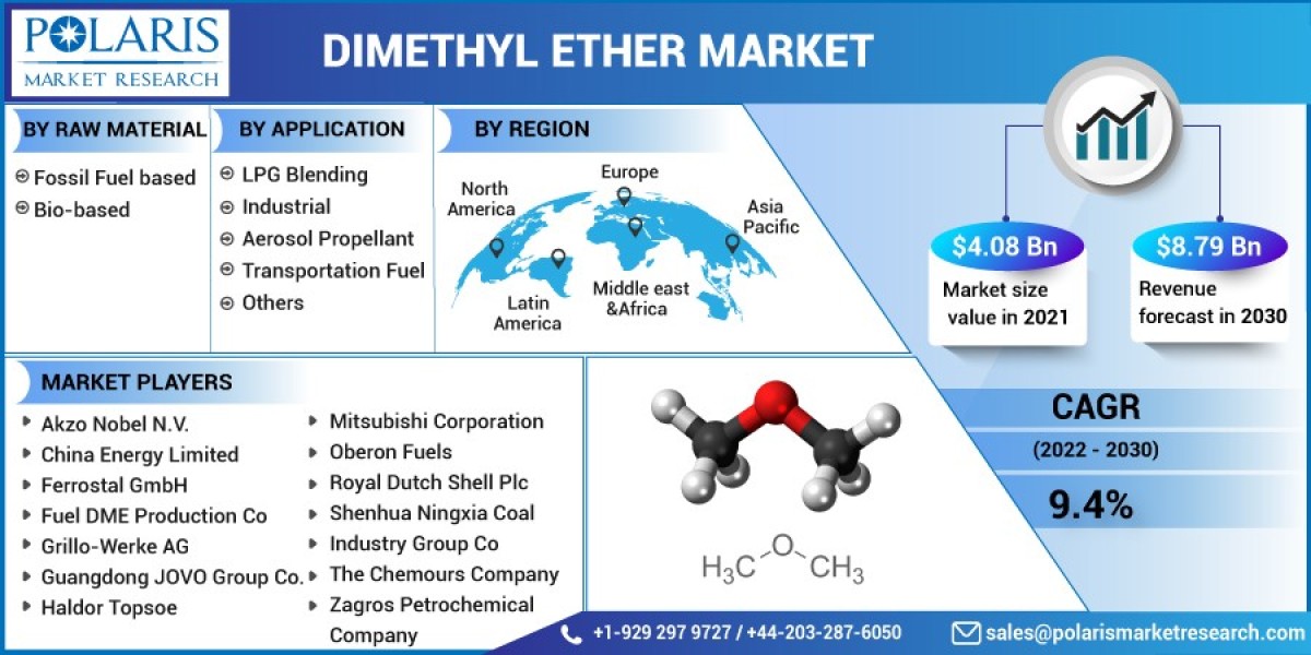 Dimethyl Ether Market 2023 | Industry Demand, Fastest Growth, Opportunities Analysis