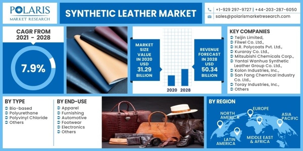 Synthetic Leather Market Research Evolution: Adaptation and Innovation 2023-2032