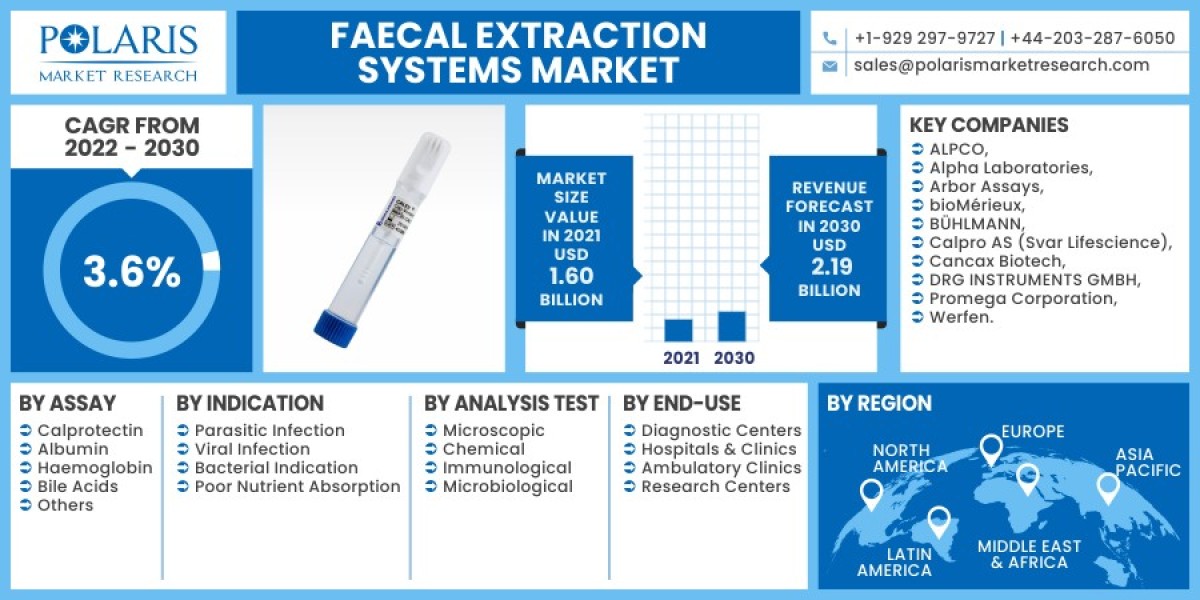 Faecal Extraction Systems Market   Insights for Industry Players: Analysing Key Types and Forecasting Market Dynamics un