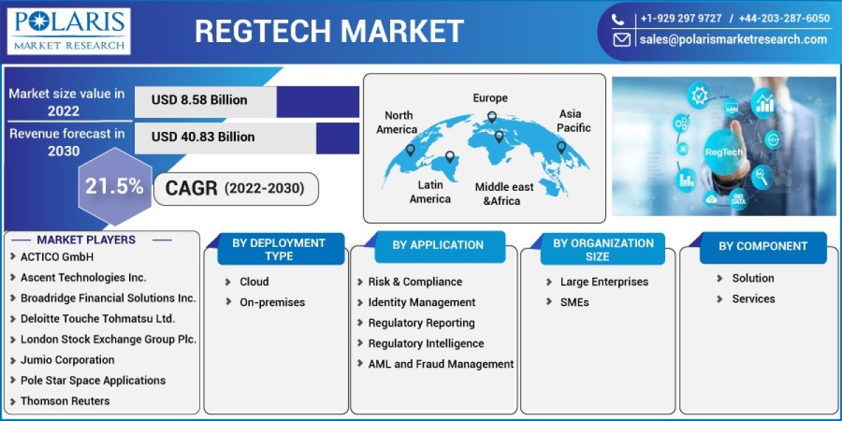 Unveiling the Astonishing Trends, Growth and Advantages of the RegTech Market