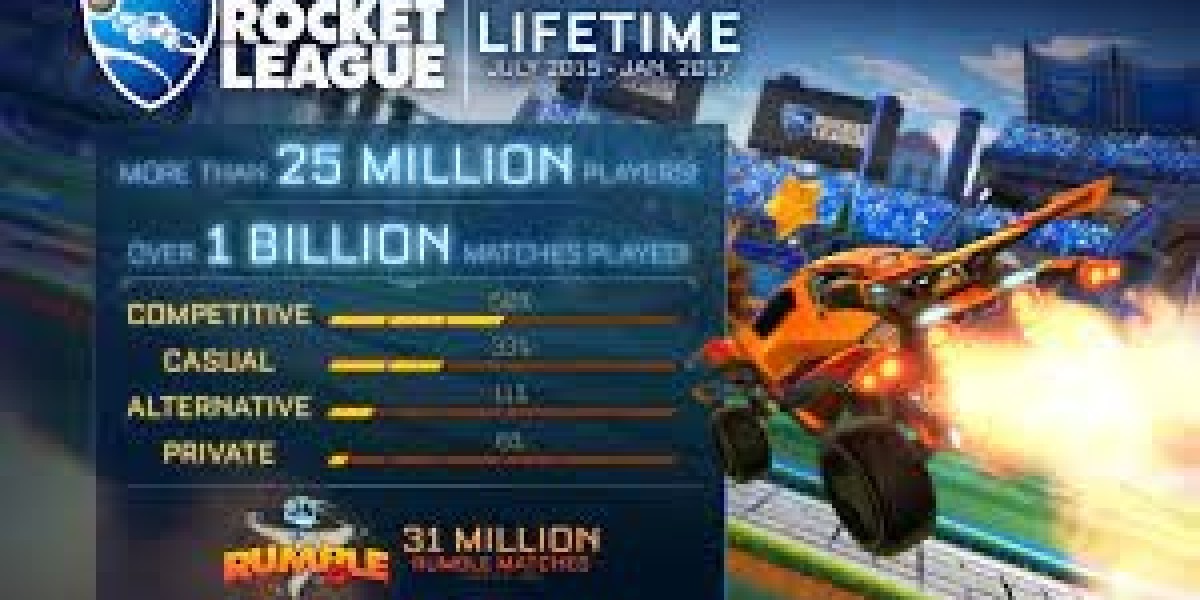 Rocket League is already immensely well-known