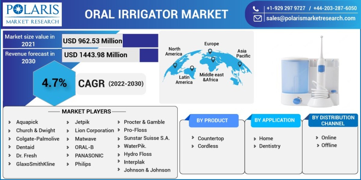 Oral Irrigator Market Industry Analysis, Recent Developments, Industry Growth , Marketing Approaches, and Innovation til