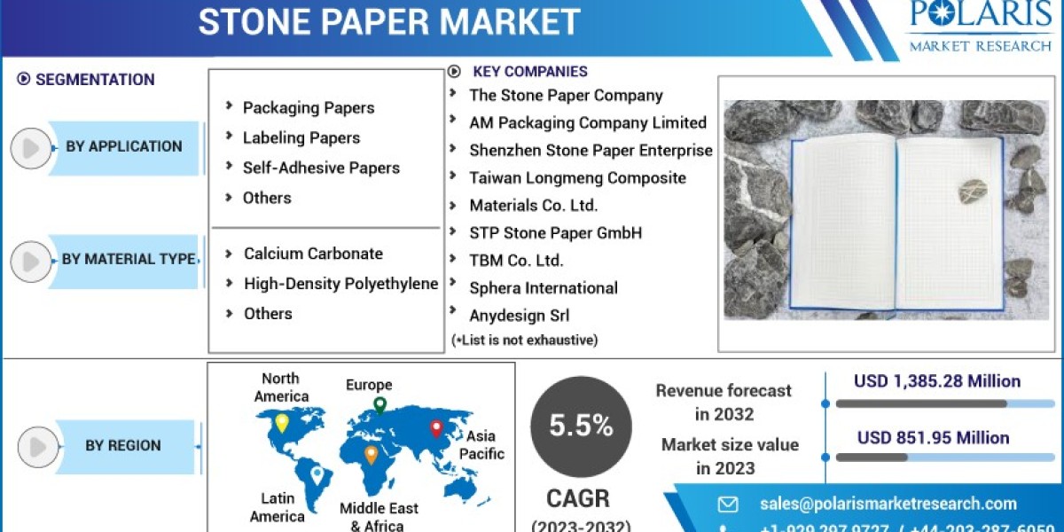 Stone Paper Market   Company Business Overview, Sales, Revenue and Recent Development 2032