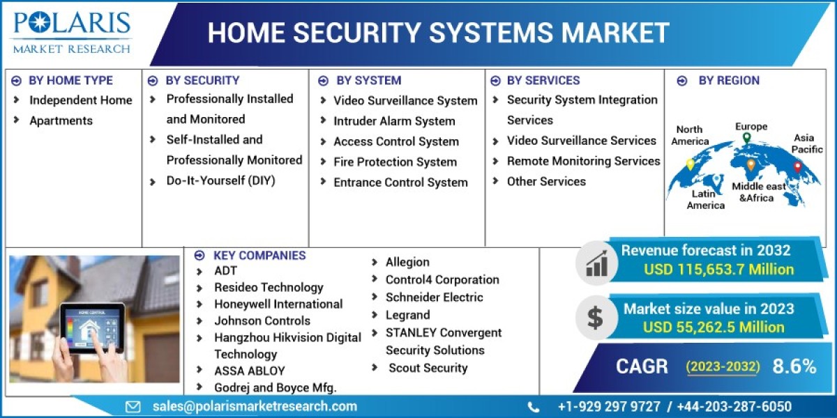 Unveiling the Astonishing Trends, Growth and Advantages of the Home Security Systems Market