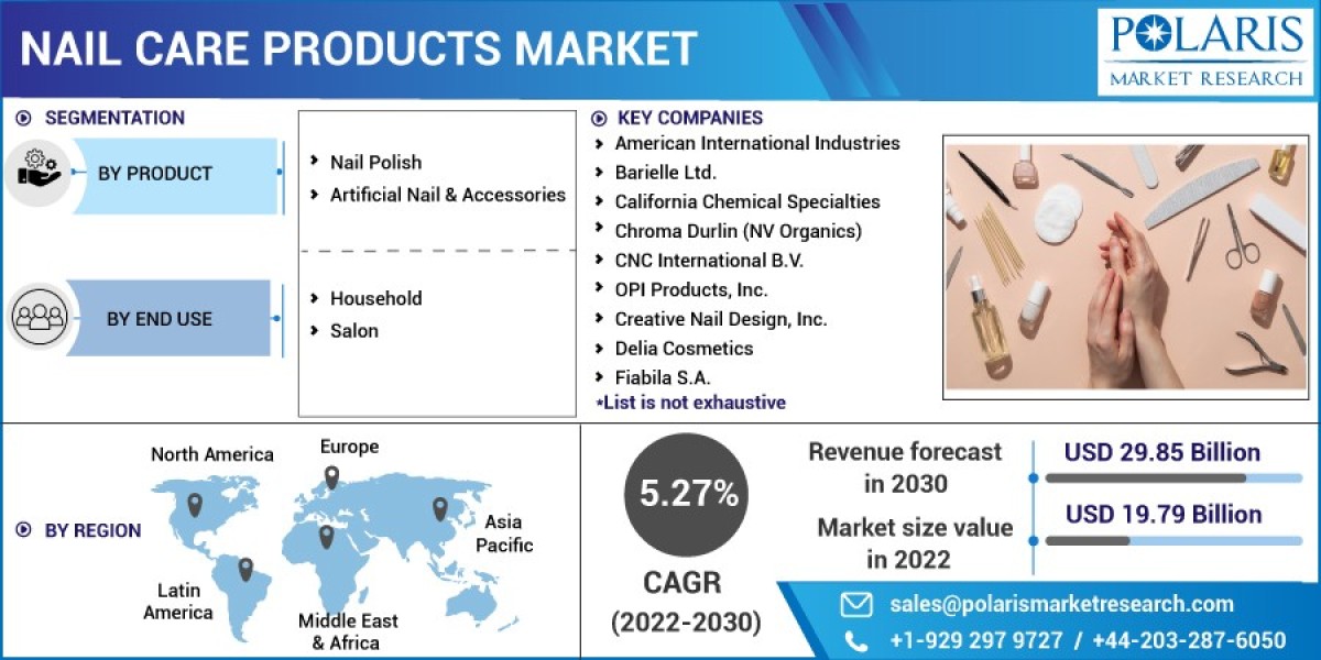 Nail Care Products Market Size 2023 Analysis With Emerging Trends And Demand To 2032