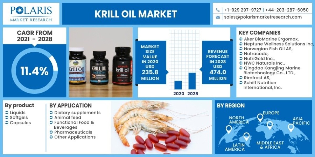 Krill Oil Market Intelligence: Driving Business Growth Through Research