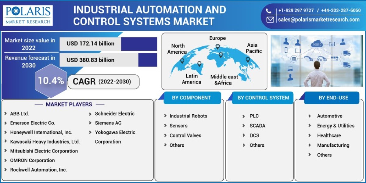 Unveiling the Astonishing Trends, Growth and Advantages of the Industrial Automation and Control System Market