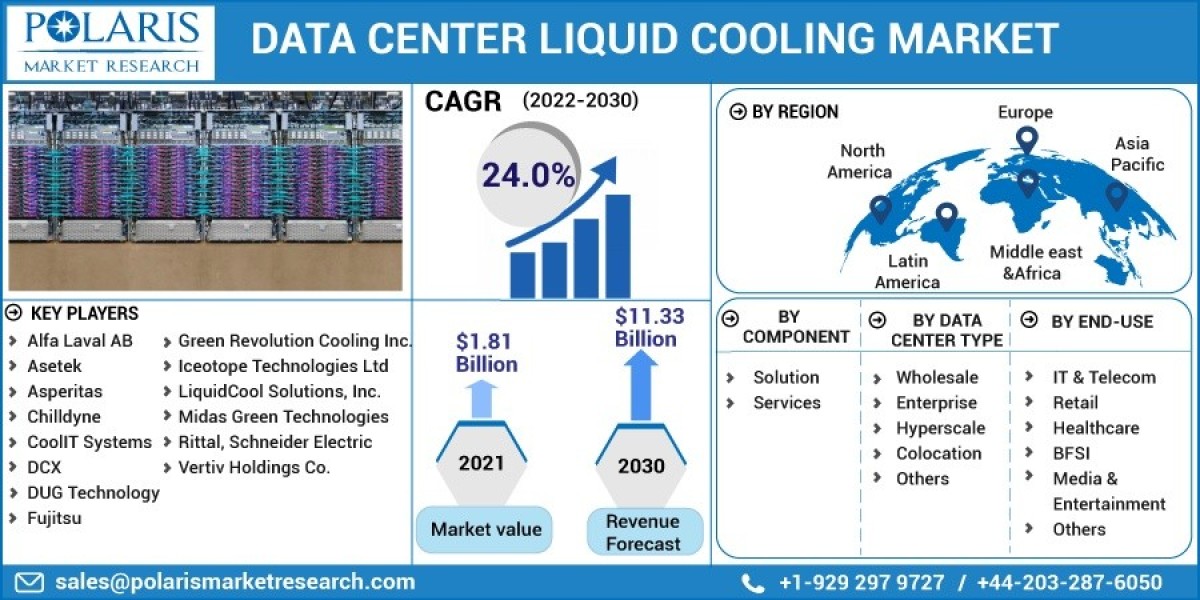 Data Center Liquid Cooling Market  Strategic Imperatives for Success and Rising Demand Till 2032