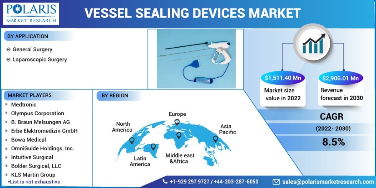 Unveiling the Astonishing Trends, Growth and Advantages of the Vessel Sealing Devices Market