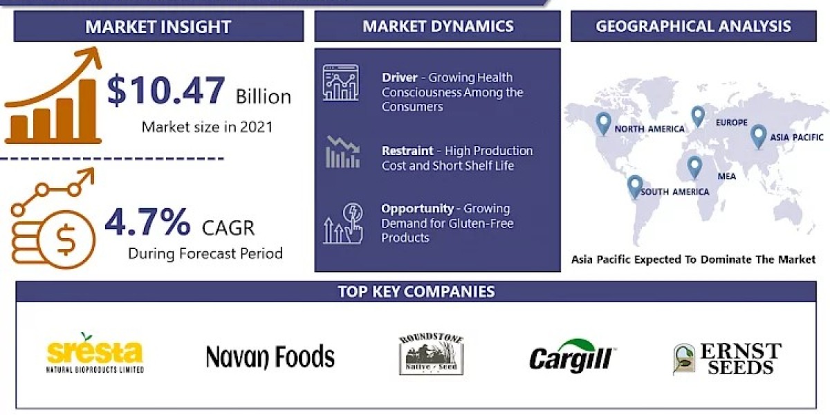 Millet Market Revenue to Cross USD 14.44 Billion by 2028, Globally at a CAGR of 4.7% - Exclusive Market Report by IMR