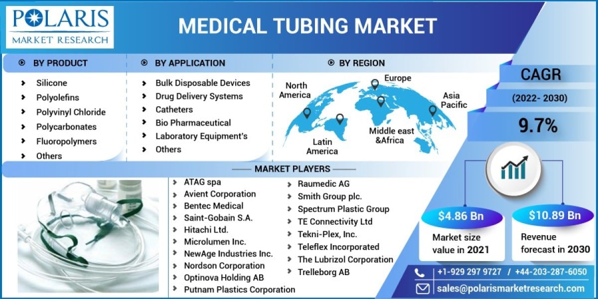 Medical Tubing Market   Size, Outlook with Regional Landscape, Witness Highest Growth, and Opportunities