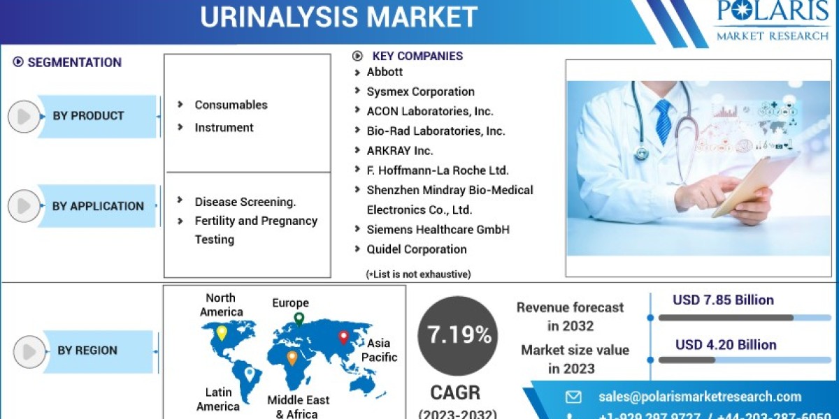 Urinalysis Market   Company Business Overview, Sales, Revenue and Recent Development 2032