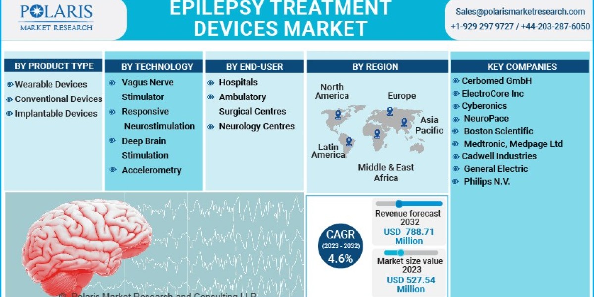 Epilepsy Treatment Devices Market 2023 Huge Demand, Growth Opportunities and Expansion by 2032