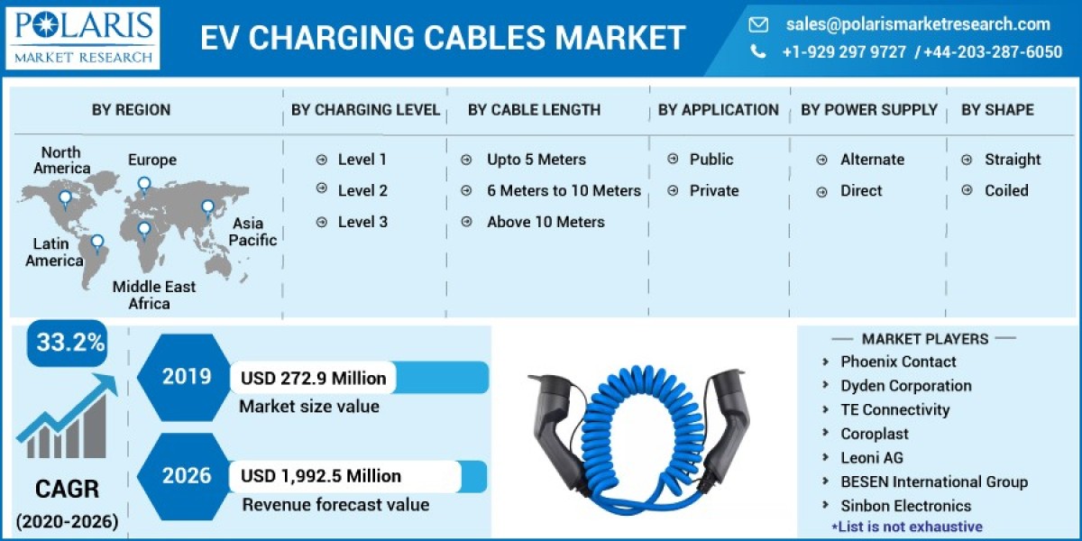 EV Charging Cables Market Research Mastery: Strategies for Success 2032