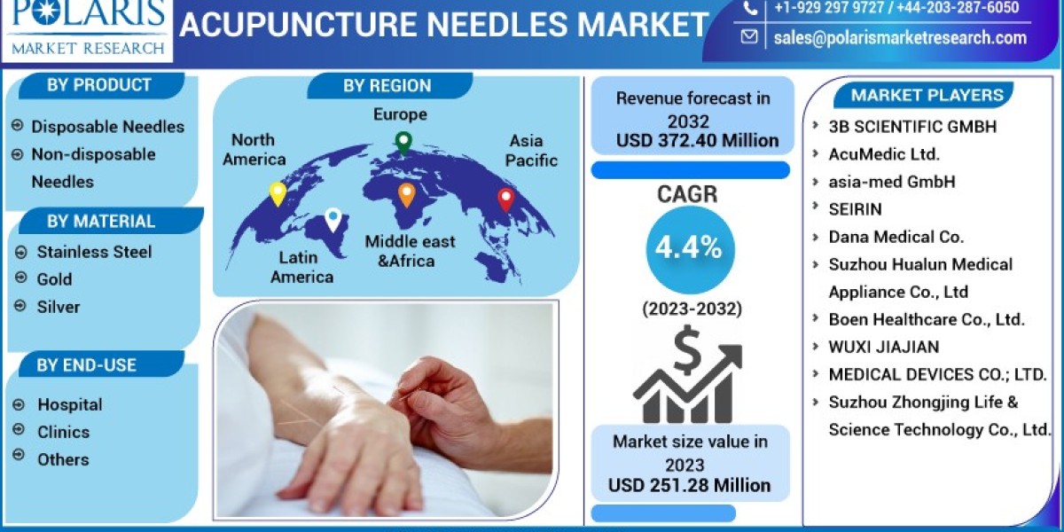 Acupuncture Needles Market   Research Report: Latest Industry Status and Future Growth Outlook 2032
