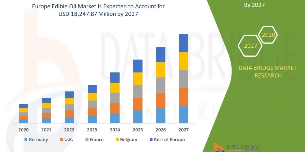 Europe Edible Oil Market Growth Prospects, Trends and Forecast Up to 2027