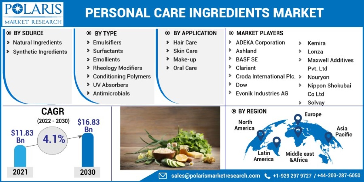 Personal Care Ingredients Market 2023 Hemand, Growth Opportunities and Expansion by 2032