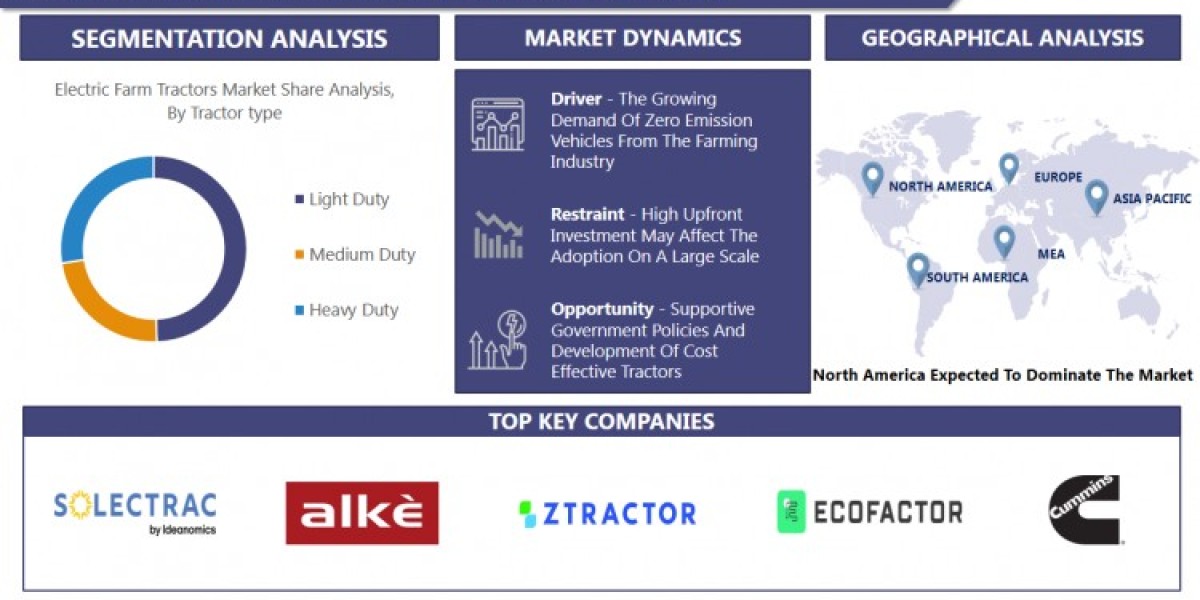 With CAGR 11%, Electric Farm Tractors Market Size And Growth Research Report, Type, Applications 2023-2030