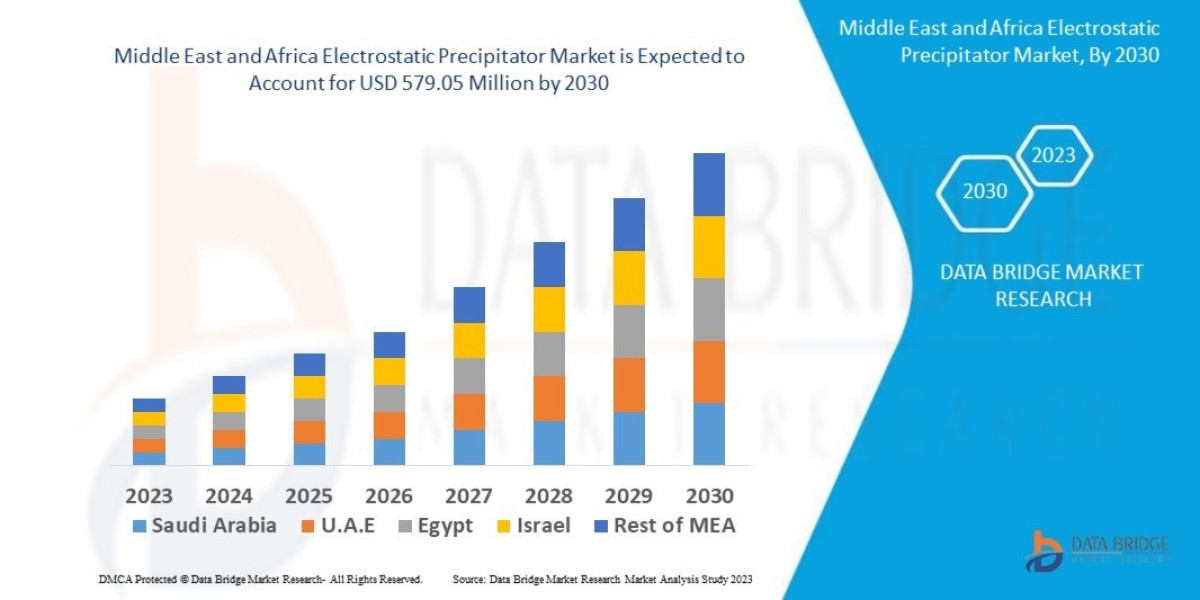 Middle East and Africa Electrostatic Precipitator Market Regional Outlook, Trend, Share, Size, Application, and Growth