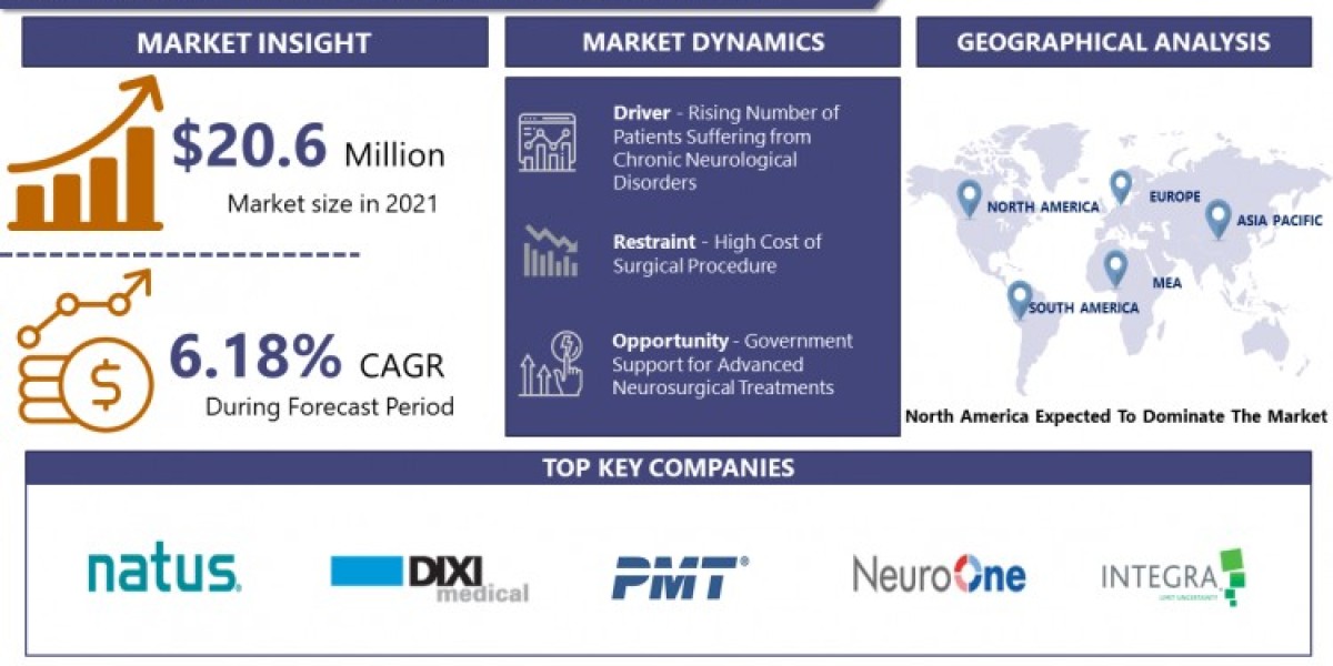 Exhibiting A CAGR Of 6.18%, The SEEG Depth Electrodes Market Size To Reach USD 29.5 Million By 2028