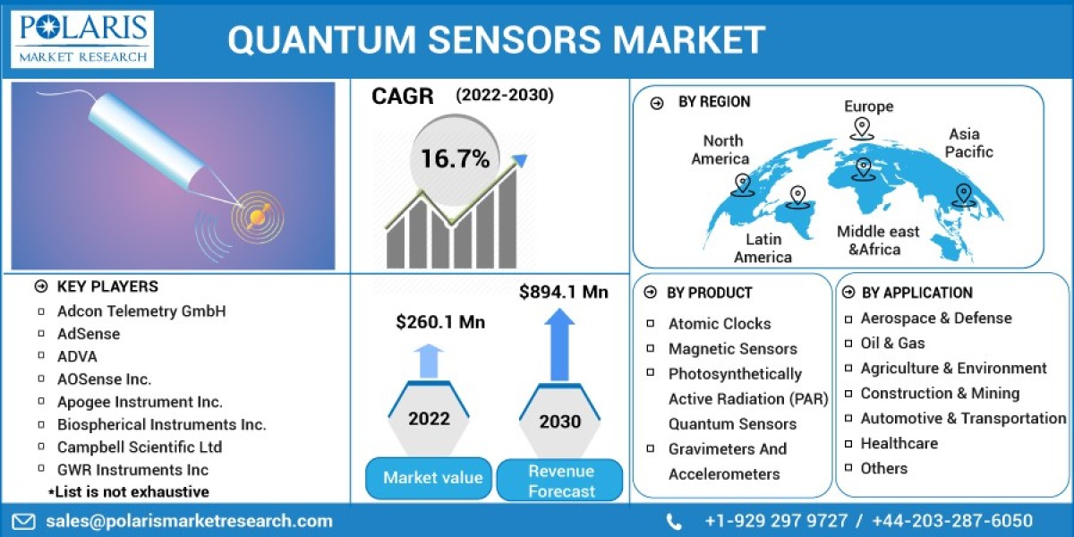 Quantum Sensors Market Detailed Analysis of Current Scenario with Growth Forecasts to 2032