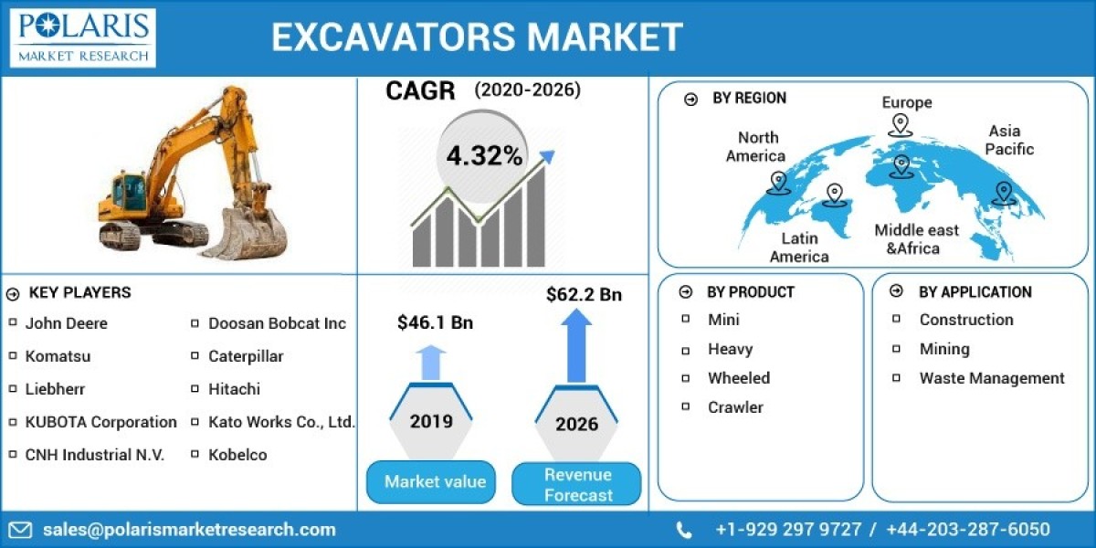 Excavator Market Intelligence: Driving Business Growth Through Research