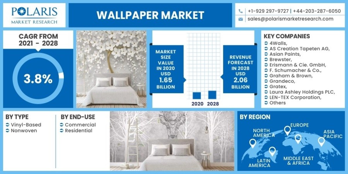Innovations in Wallpaper Market Research: A Deep Dive 2023-2032