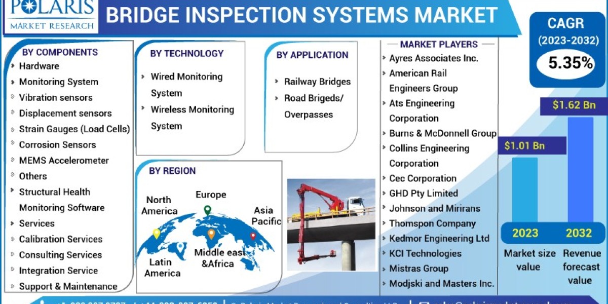 Demystifying Bridge Inspection System Market Research: A Comprehensive Guide