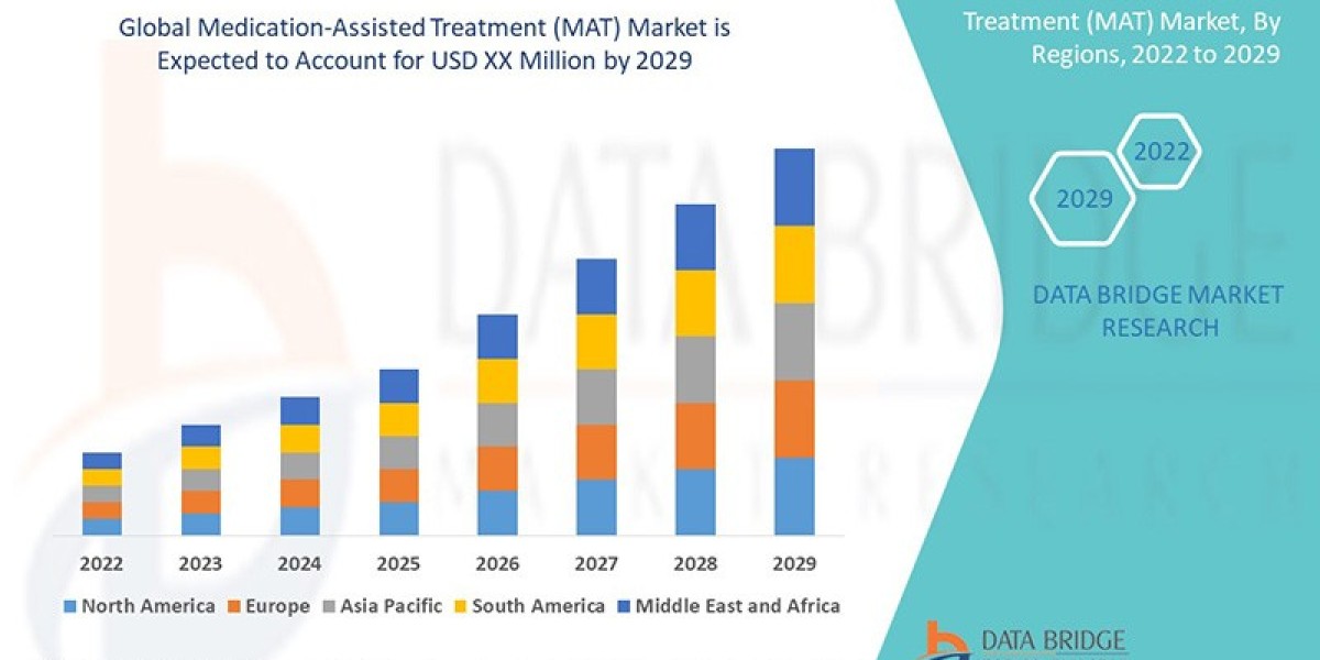 Medication-Assisted Treatment (MAT) Market  Industry Insights, Trends, and Forecasts to  2029