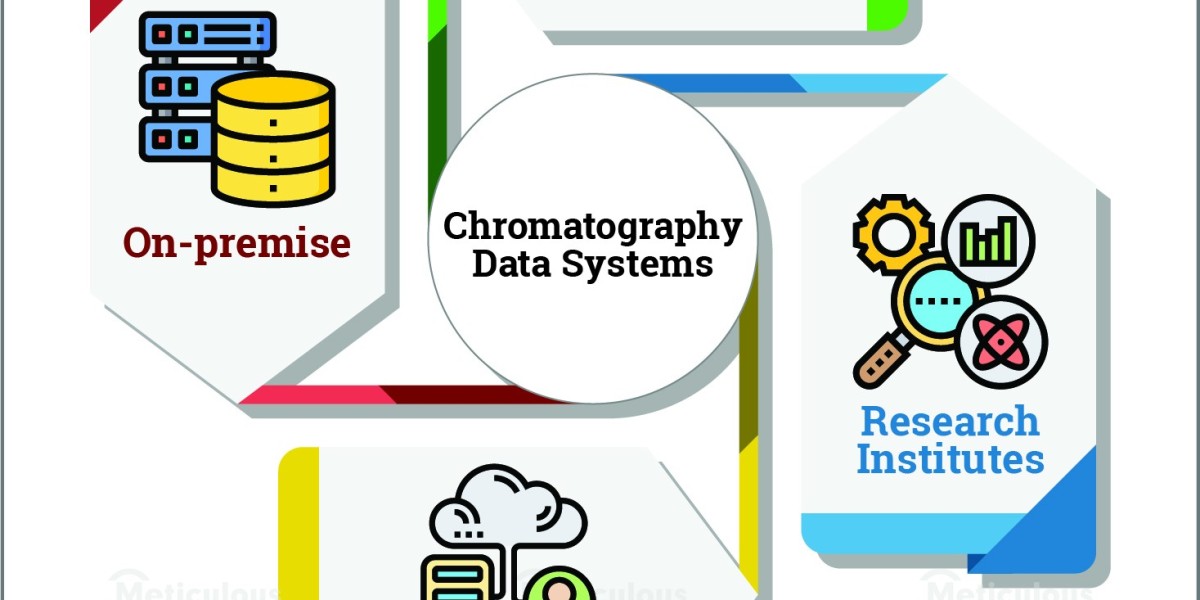 Chromatography Data Systems Market will valued to USD 1.7 billion by 2030