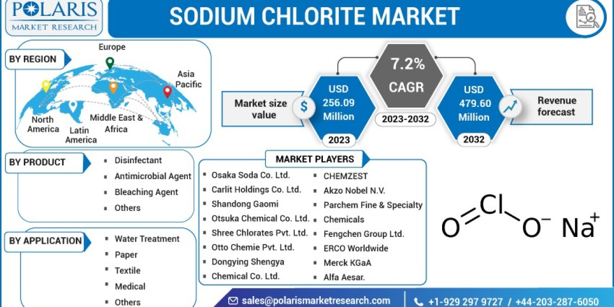 Sodium Chlorite Market   Company Business Overview, Sales, Revenue and Recent Development 2032