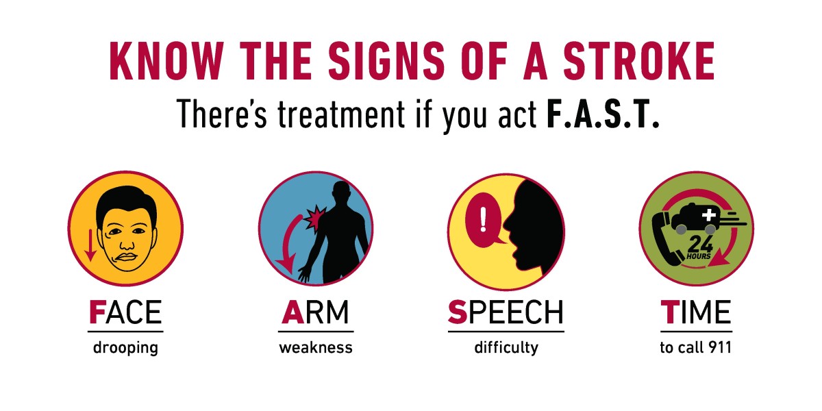 Recognizing the Signs of Stroke