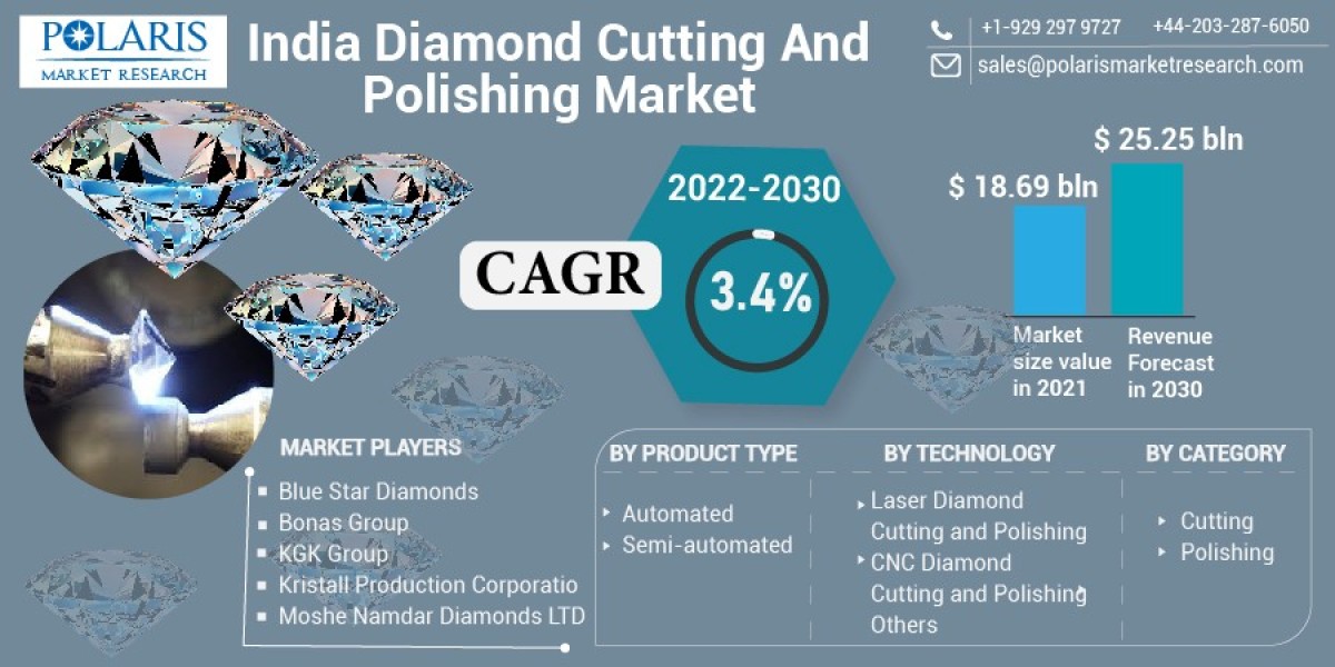 India Diamond Cutting and Polishing Market 2023 Trends, Top Industry Players and Future Trend and Outlook by 2032