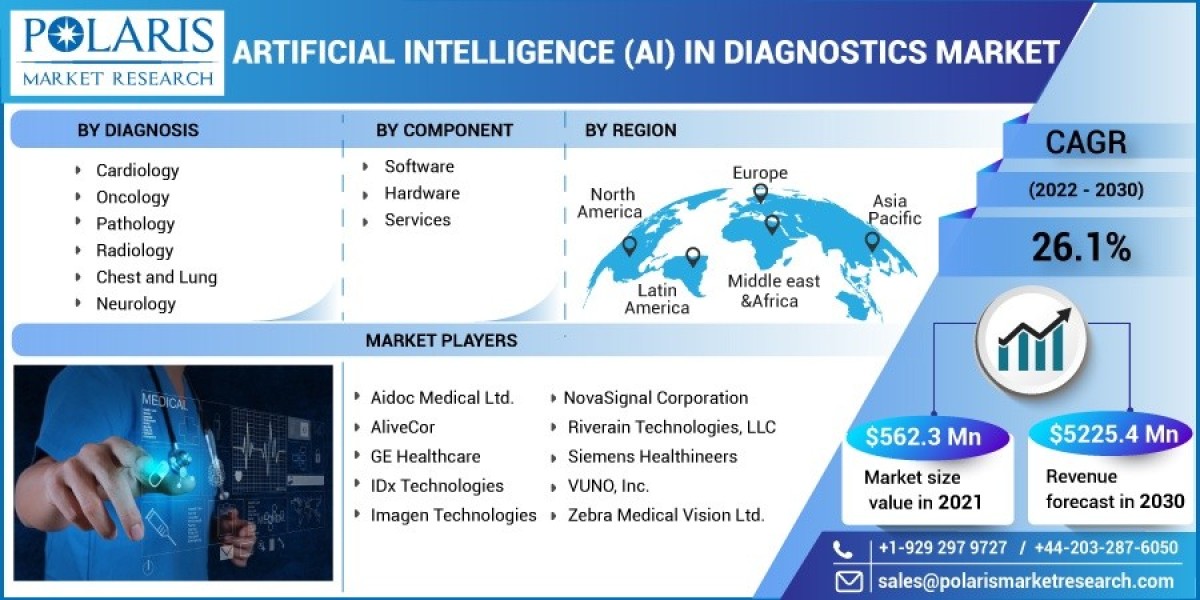 Artificial Intelligence (AI) in Diagnostics Market 2023 Hemand, Growth Opportunities and Expansion by 2032