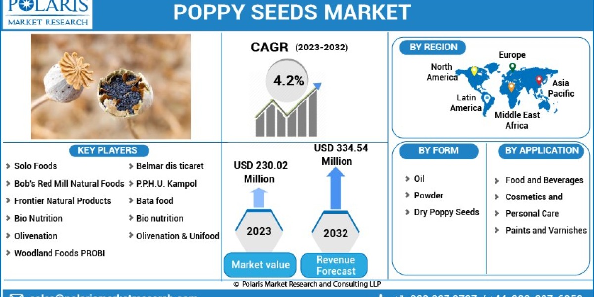Poppy Seeds Market   Insights for Industry Players: Analysing Key Types and Forecasting Market Dynamics until 2032
