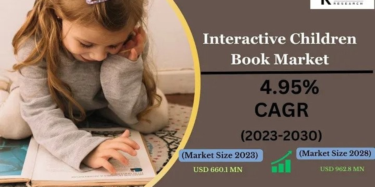 Interactive Children's Book Market Demand and Insight