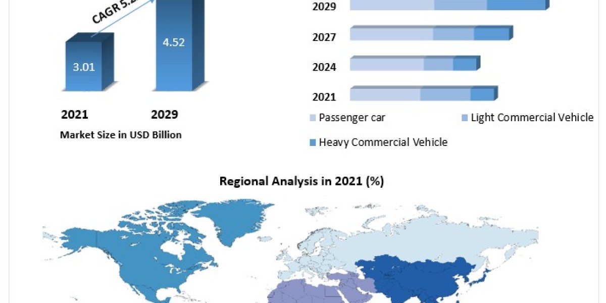 CV Joint Market Resilience: Adapting to Changing Automotive Needs