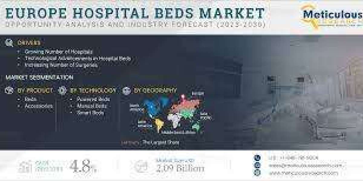 Europe Hospital Beds Market to be Worth $2.09 Billion by 2030