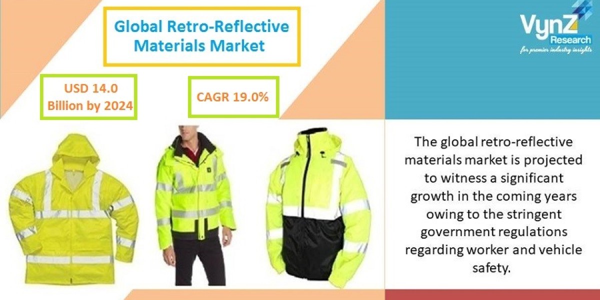 Retro-Reflective Materials Market Trends