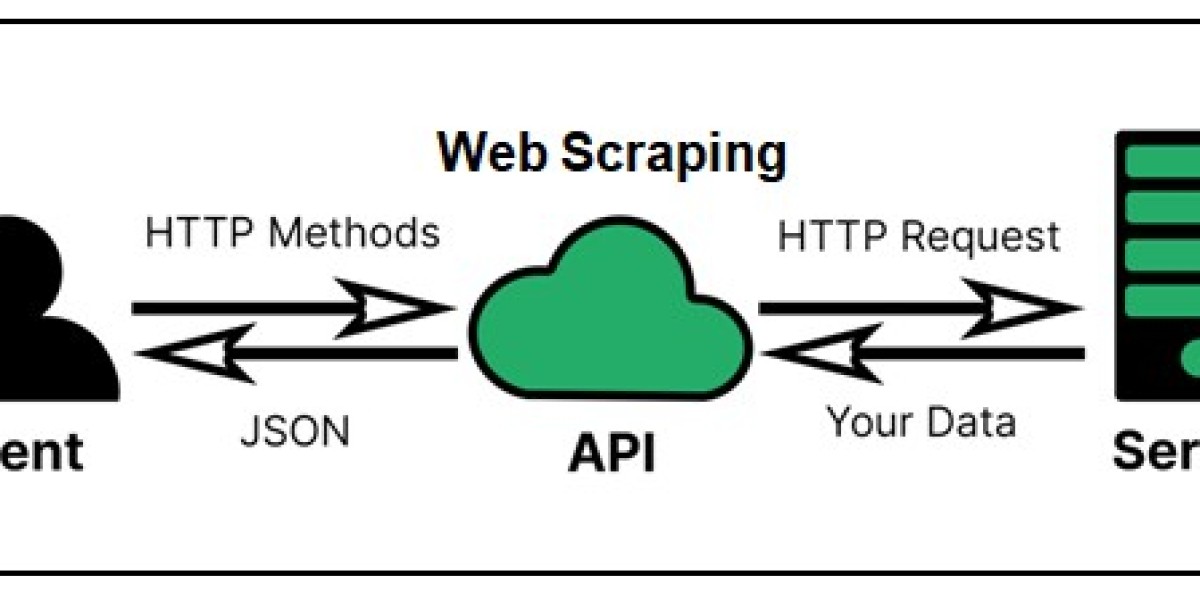 Mastering the Art of Web Scraping with Python and Proxies