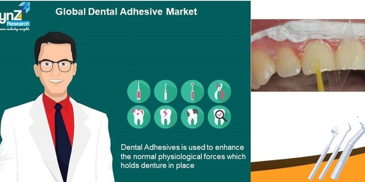Dental Adhesive Market Global Forecast to 2030